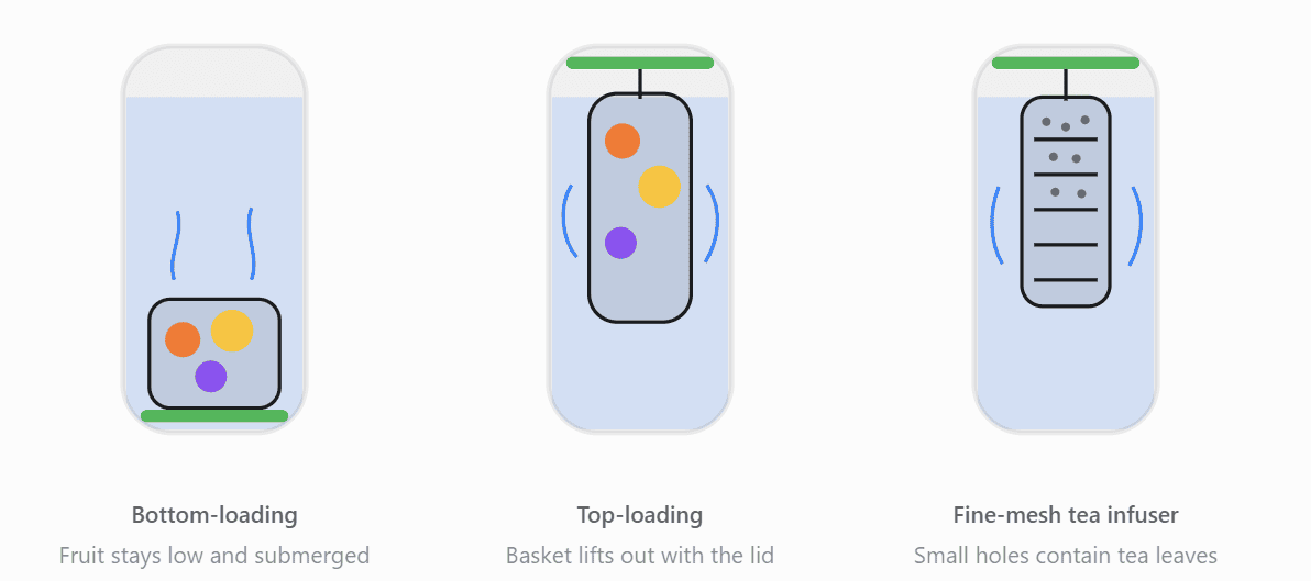 Infuser Designs Compare
