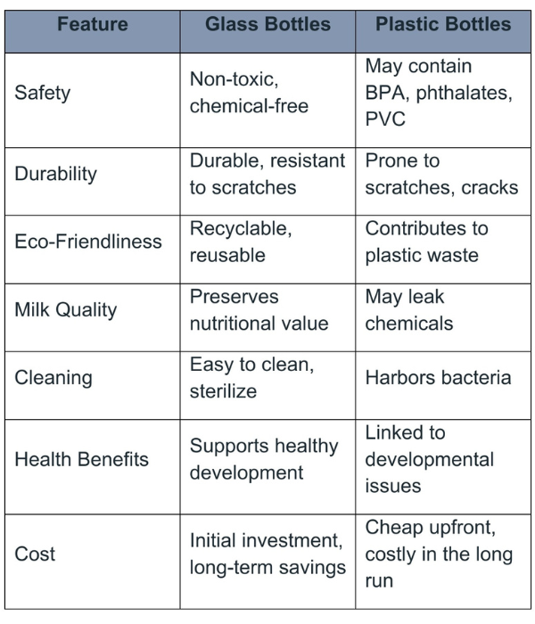 Glass vs Plastic Baby Bottles: 7 Surprising Facts Every Parent Should Know